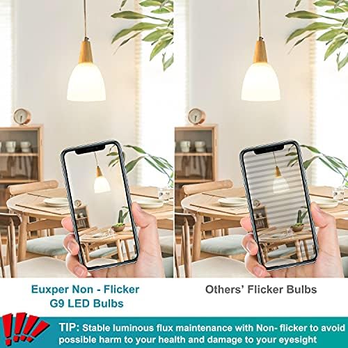 Euxper G9 2W LED Light Bulbs Warm White 2700K, LED G9 Bulbs Not Dimmable, Equivalent to 28W Halogen Bulb, G9 LED Corn Light Bulbs for Home Lighting, Non- Flicker, AC 220-240V,360° Beam Angle, 2 Pack