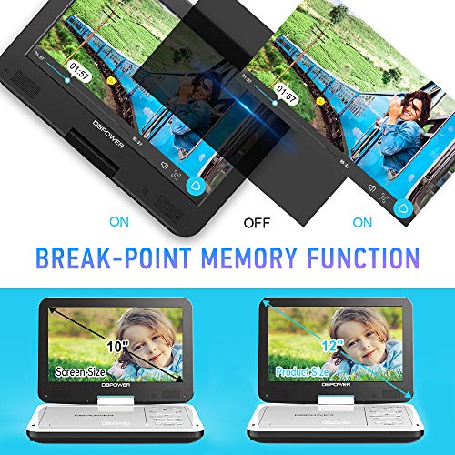 image for DBPOWER 12