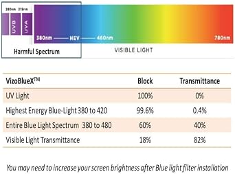 VizoBlueX - 40.6 cm 対角ブルーライトブロッキングスクリーンプロテクターフィルターパネルLED PC ノートパソコン 紫外線防止アイプロテクションパネルカバー - ワイドスクリーンノートパソコンフレーム吊り下げタイプ幅14インチ x 高さ9.2インチ