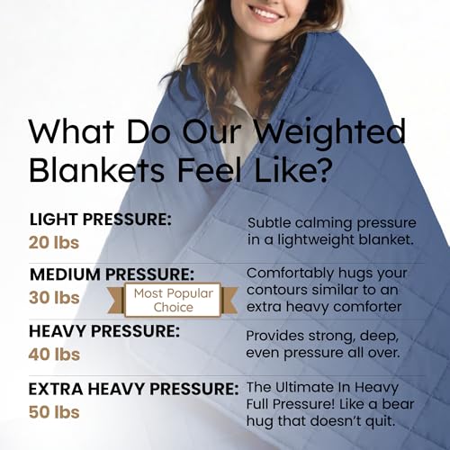Image of HomeSmart 30 lbs Weighted Blanket Queen Size - Medium Pressure Blanket - Premium Ultra Soft, 30 Pounds, Navy
