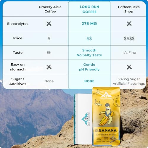 Image of Long Run Coffee - Hydrating Coffee with Electrolytes - All Natural Energy + Hydration + Recovery for Athletes - Stomach Friendly Electrolyte Coffee for Runners (5 lb, Banana Bread)