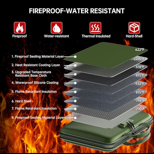 30% Off Fireproof Document Organizer with Lock & 13 Pockets - Image 3