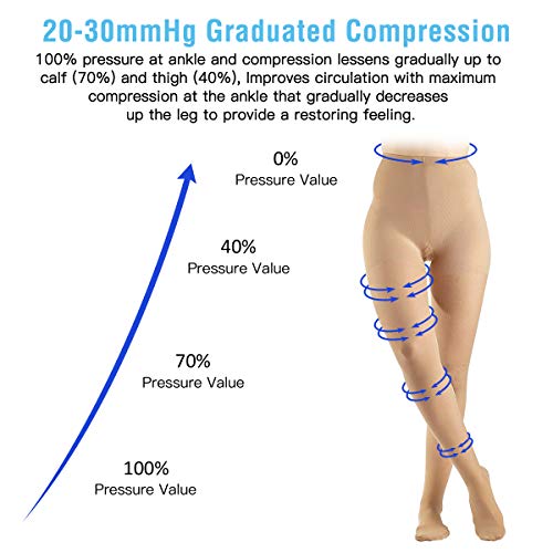 Image of 2 PCS Compression Pantyhose 20-30mmHg Tight Support Stockings Gradient Compression Closed Toe for Women Swelling Varicose Veins Edema M