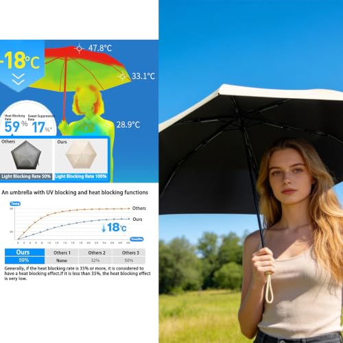 erised's bifrost Ultra-Léger/Fin Parapluie Pliant de Voyage Pliable en Carbone avec Poignée Micro,Femmes/Enfants,Sac à Dos/Voiture, Pluie et Soleil,Revêtement en Téflon，Anti UV,UPF 50+,6 Baleines – vue 7