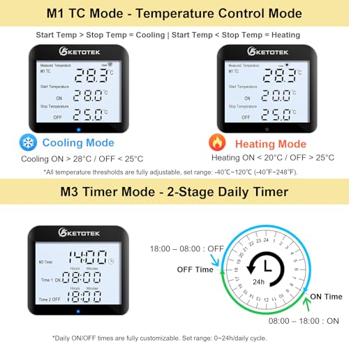 Smart Thermostat for Greenhouse Control