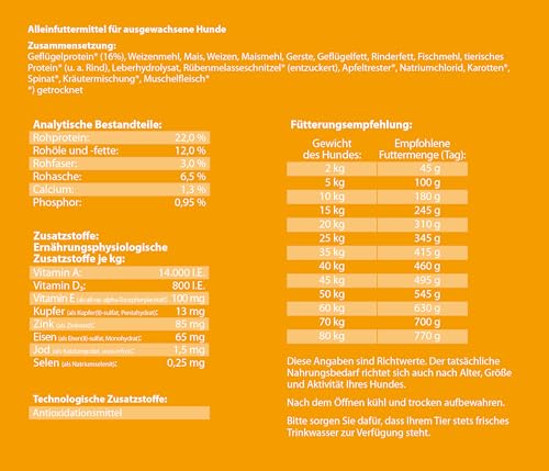 Dehner Hundefutter Knusper-Mix, Trockenfutter, für ausgewachsene Hunde, Geflügel, 12 kg(Die Verpackung kann variieren.)