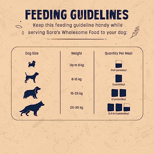 Image of Sara's Wholesome Food by HUFT Grain-Free Combo Dog Food - 2x100 gm | Human Grade Ingredients | Gluten Free | Balanced Meal | Suitable for Adults & Puppies, Complete Nutrition