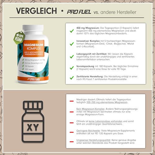 Magnesium Komplex 180 Kapseln, 400 mg elementares Magnesium pro Tag, 5 hochwertige Formen: Mag.-Oxid, Citrat, Bisglycinat, Malat & Ascorbat, laborgeprüft mit Zertifikat, Vorrat für 3 Monate