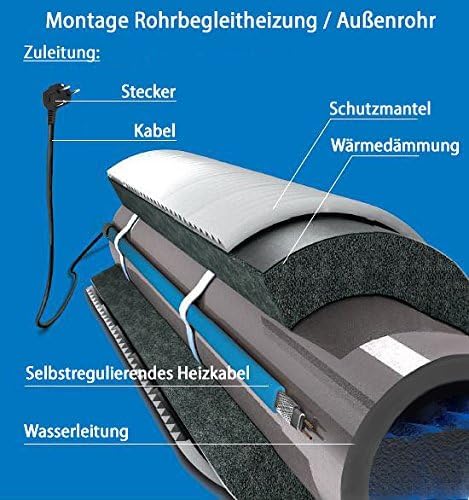 Vorgefertigtes selbstregulierendes Heizkabel CALORIQUE LTC 30W/m - 2m - zum Schutz vor Frostschäden bei Dachrinnen und im Außenbereich - Rohrbegleitheizung - Frostfreier Betrieb von PV-Modulen