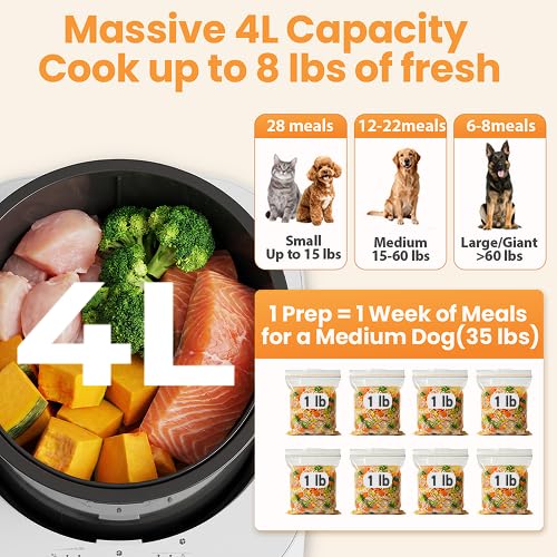 Pet Food Maker for Dogs & Cats, 4L Capatity, Automatic Machine No Chopping Needed,1-Touch Steam & Stir Feeding Supply, Effortless Meal Prep, 5 Cooking Modes for 8 Textures - Image 4