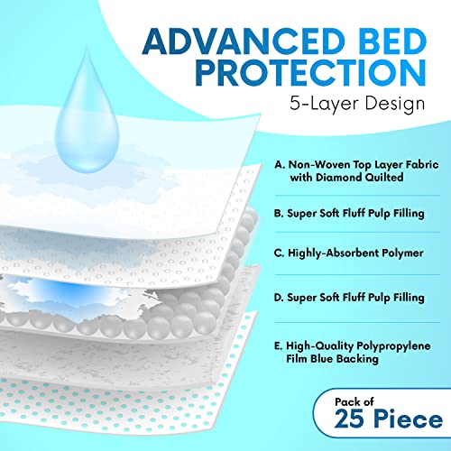 Healqu-Disposable-Underpads-Super-Absorbent-Incontinence-Bed-Pads-for-Adults-Kids-Elderly-and-Pets-Fluid-and-Urine-Bed-Protection-Large-Thick-Fluff-and-Polymer-Chux-24x36-Pack-of-25