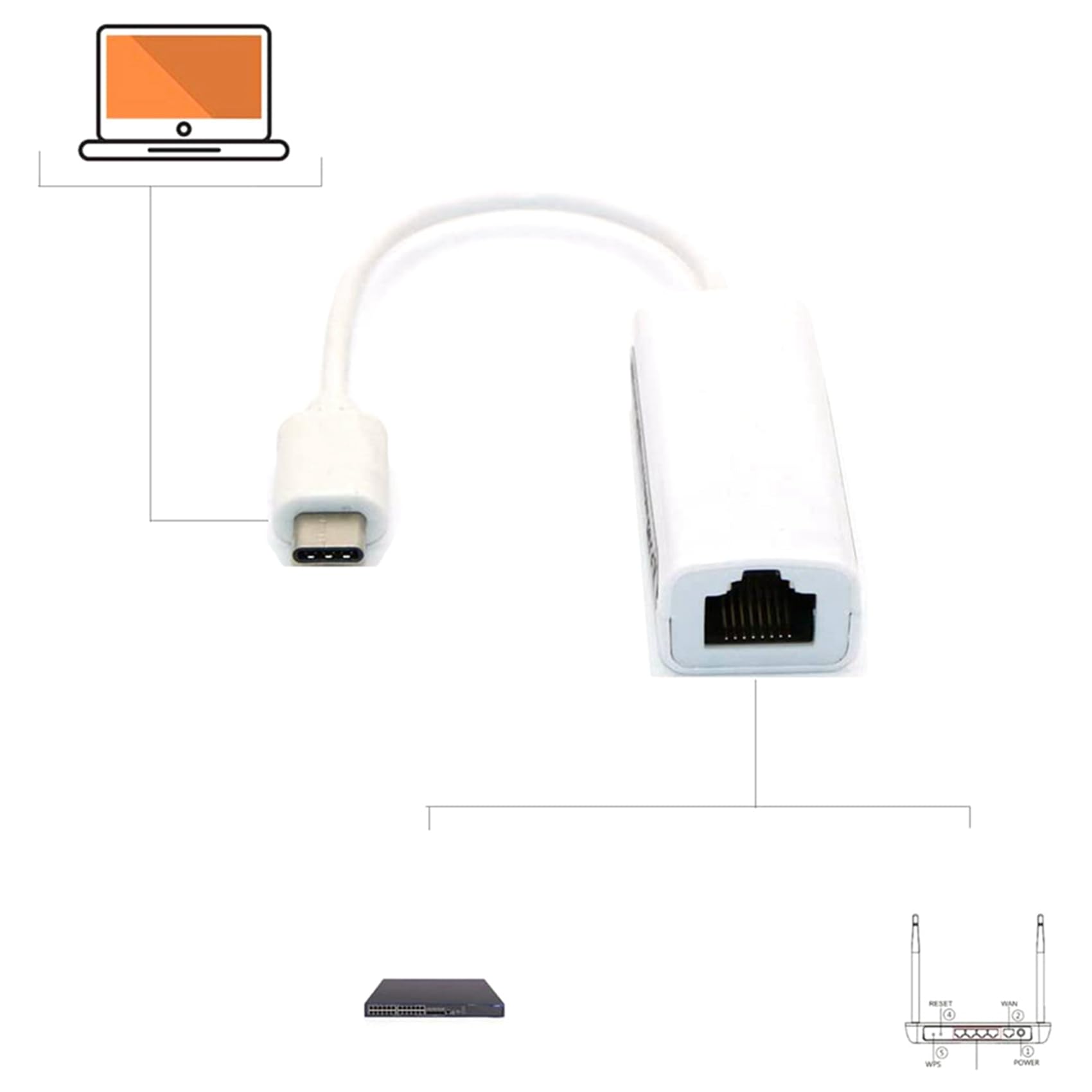 Lot de 4 cartes réseau USB-C vers Ethernet RJ45 LAN adaptateurs réseau pour 3