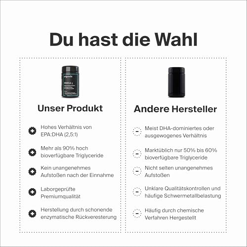 OMEGA 3 – täglich 1000mg Omega-3 Fettsäuren (mit 500 mg EPA & 250 mg DHA) | 60 Kapseln aus Fischgelatine | Nachhaltiges Fischöl, niedriger TOTOX