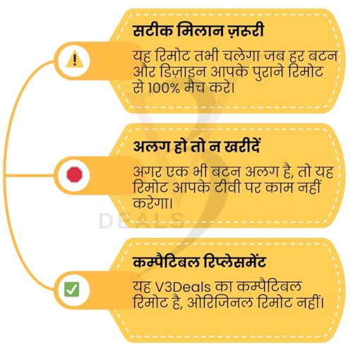 Image of Ericsson /To-shi-ba /Sony /LG /Hisense /Panasonic /Philips /Sharp /Sanyo /Insignia /Hitachi /Summercool Chinese Assembled Smart LED /LCD TV Remote Control | Non Voice -Same Remote Will Work(China LED 290)