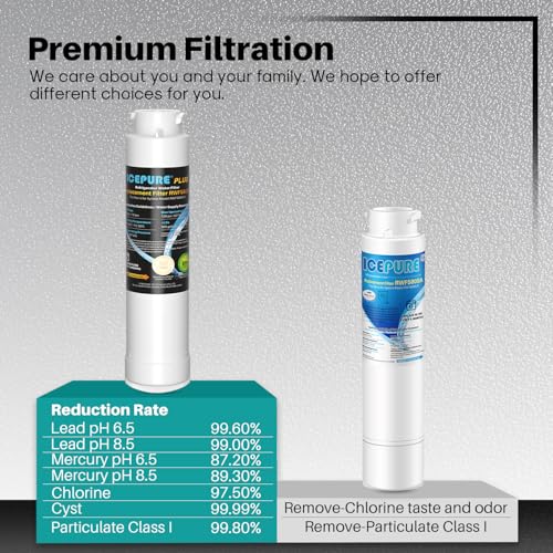 Image of ICEPURE PLUS RWF5800B Replacement for Frigidaire EPTWFU01 EWF02, PureSource Ultra 2, Pure Source Ultra II, SCWFTCTO, GP006, MR022, JO22, BO022, DE022, TH-01, 1007, Refrigerator Water Filter, 1PACK
