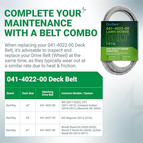 Image of BlueStars 041-4022-00 Deck Belt | Heavy-Duty Aramid Cord | 5 /8 inch x 141 inch