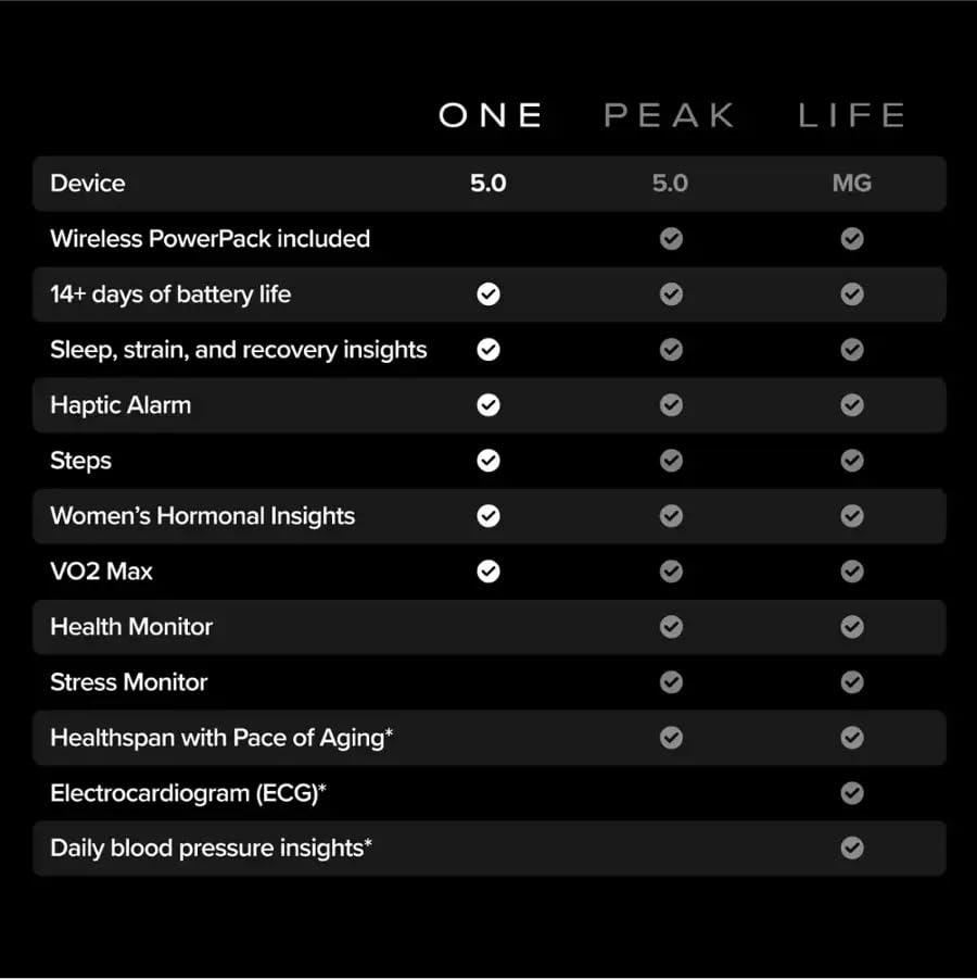 Image of Whoop 5.0 One - Health and Fitness Tracker - 12-Month Membership - 24 /7 Activity Tracker with VO2 Max, Sleep Tracking, Personalized Coaching, Menstrual Cycle Insights - 14+ Days Battery Life