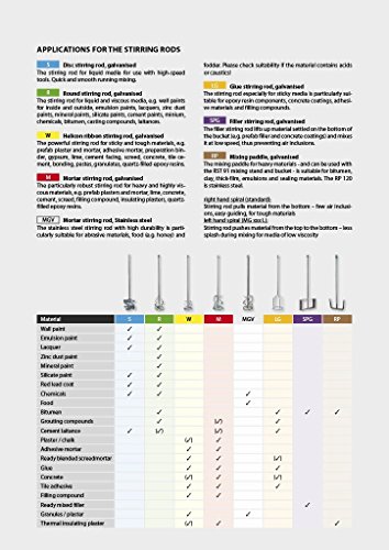 CS Unitec WG 120 4.5" Medium-Viscosity Mixing Paddle - Thumbnail 5