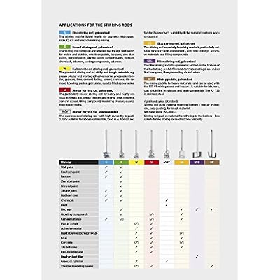 CS Unitec MGV 120 4.5 Stainless Steel Mixing Paddle for Chemicals, Paint, Concrete, Grout, Dry Materials and Liquids