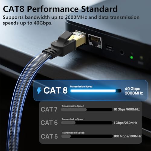 Ethernet Cable Cat 8