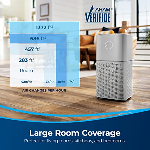 Bissell Air180 Air Purifier #TOP1