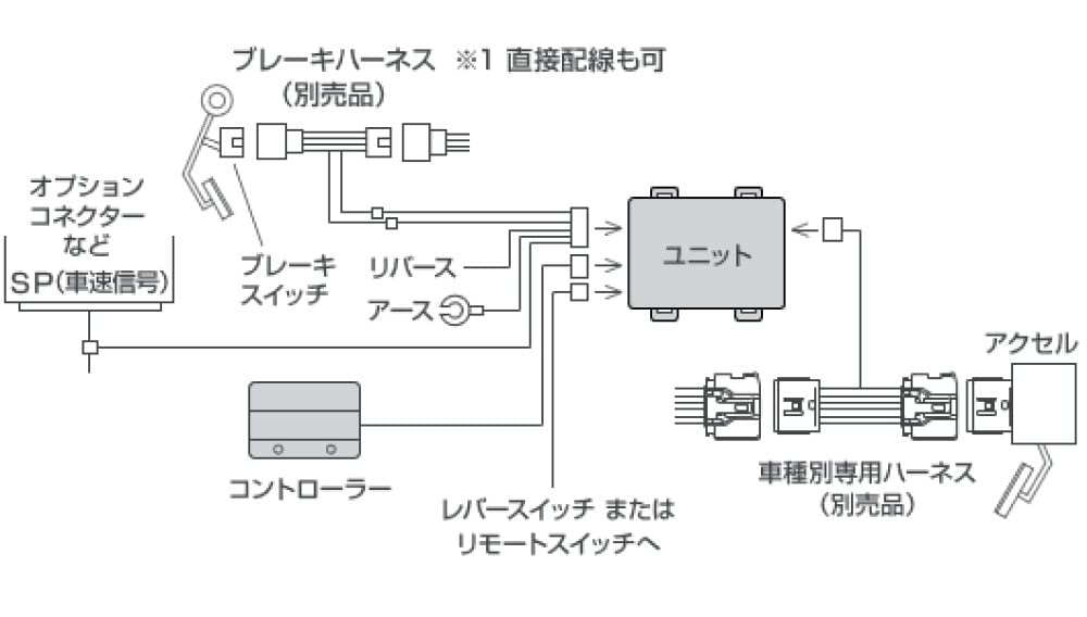 Amazon | PIVOT(ピボット)3drive・スロットルコントローラー
