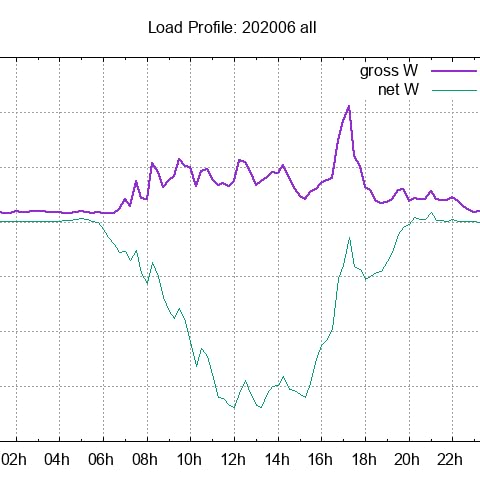2020-12-31 Statscast - Load Profile (2020-12) Podcast Por  arte de portada