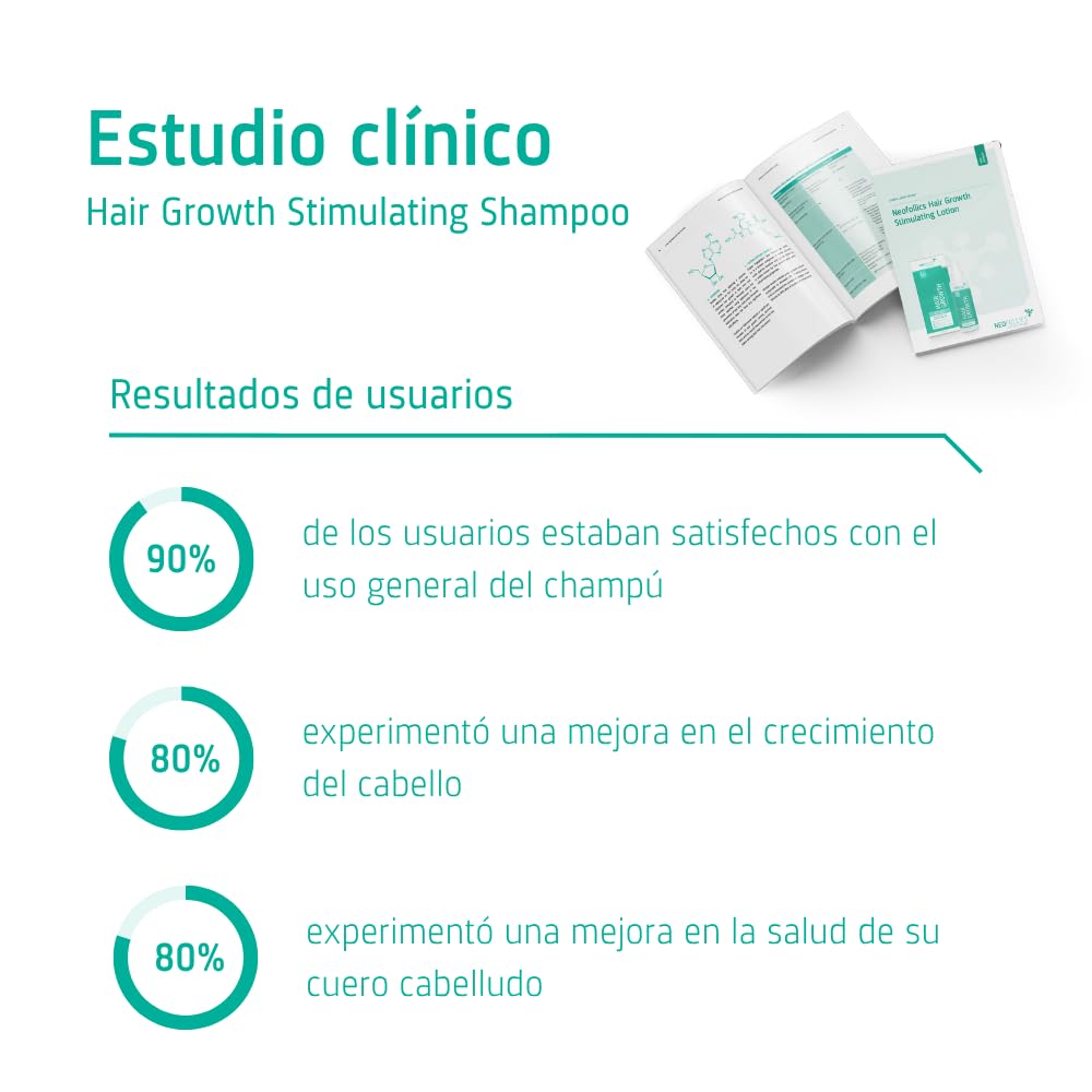 Neofollics Champú Estimulante del Crecimiento Capilar Anticaída con Piroctona Olamina, Ecklonia Cava, Cafeína y Niacinamida - 250 ml