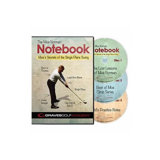 The Moe Norman Notebook