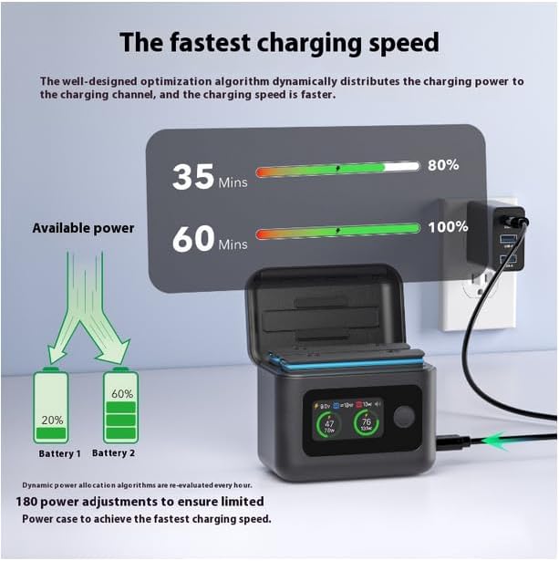Fast Battery Charger for Insta360 X5,Simultaneous Charging of 2 Batteries with LED Display, Supports PD Fast Charging with Misro SD Card Slot and Lanyard (Batteries No Included)