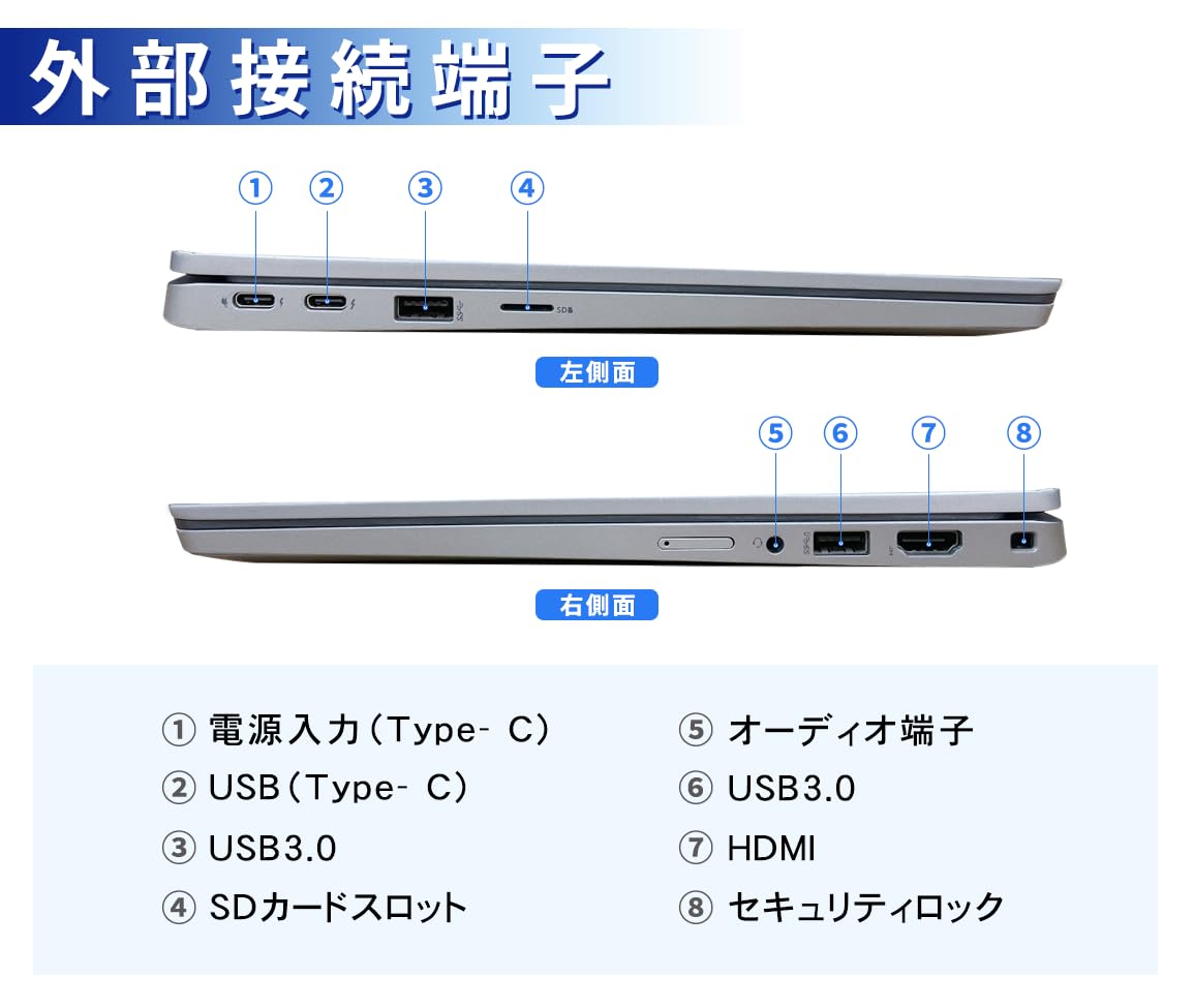 Amazon.co.jp: 13.3型FHDタッチパネルノートパソコンLatitude 5320
