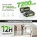 Alloyman Laser Level with Tripod, 4 × 360° Self Leveling Laser Level, Nivel Laser Green Line Lazer Leveler Tool for Picture Hanging, Home Renovation, Indoor Project, 2*Battery&Carrying Bag Included