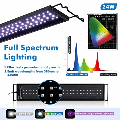 hygger Advanced Remote Control Aquarium Light Customizable Full Spectrum Fish Tank LED with DIY, Default & Weather Mode Freshwater Planted Tank - Image 3