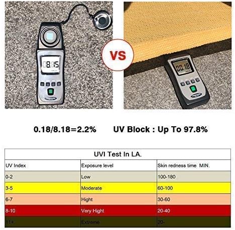 Rectangle Sun Shade Sail Canopy, 16' x 20' Outdoor Shade Cloth Patio Cover - Sunshade Sails Awning Shelter for Deck Garden Lawn Yard (Sand)