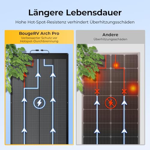BougeRV Arch Pro 200W Flexible Solarpanel mit 28 Bypass-Dioden, Schattentolerantes Biegsam PV Panel, N-Typ 16BB Zellen, 25% Effizienz, ETFE Monokristallin Solarmodul, IP68, für Wohnmobil Boot 12/24V
