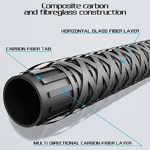 Sougayilang 2-teilige Spinnrute 1,8m MH Fast