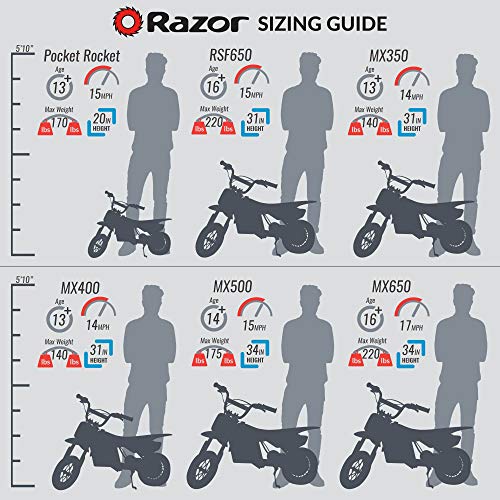 razor pocket rocket bike