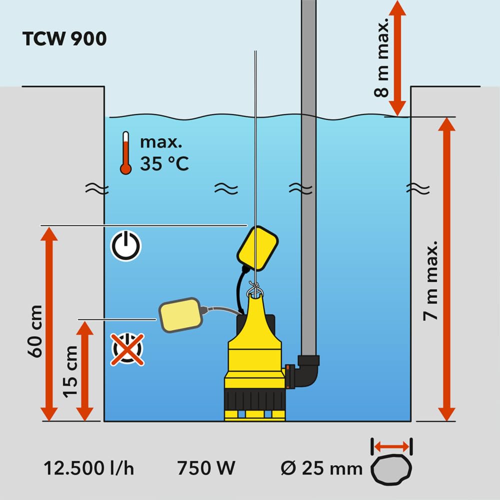 TROTEC Bomba sumergible TCW 900 – Bomba para agua clara/sucia – Caudal 15.000 l/h, potencia 900 vatios, profundidad de inmersión máx. 7 m, IPX8