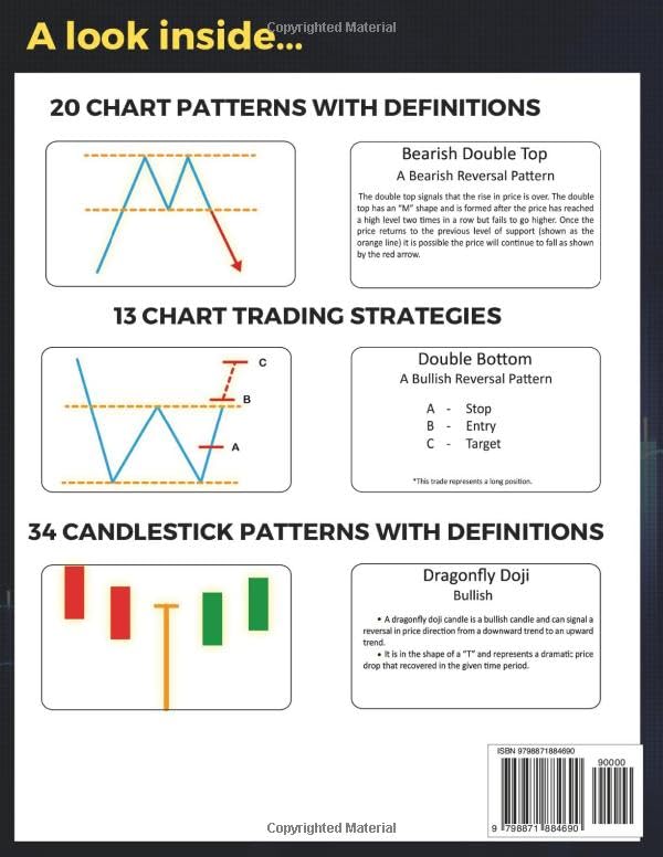 Master the Market: Your Guide to Chart and Candlestick Patterns for Trading Success