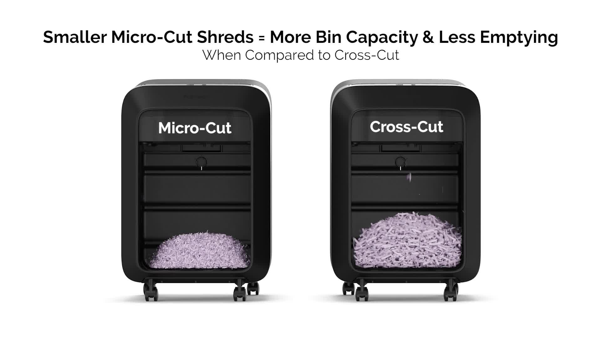 Fellowes Automax 600M Auto Feed Shredder (Micro Cut) : Amazon.ca