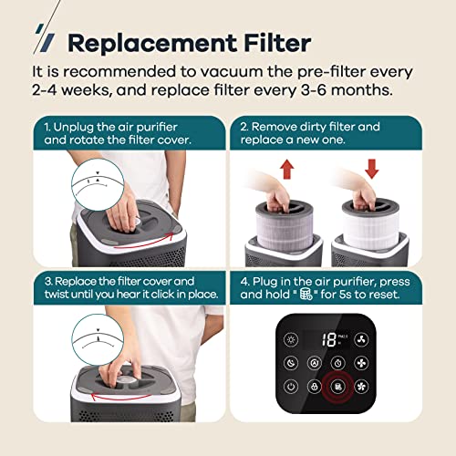 Air Purifiers For Home Large Room: Welov Air Purifiers For Pets Allergy Cover 1077 Sq Ft, Air Quality Monitor, Remove 99.97% Of Pet Hair Dander Pollen Smoke Odor, 23Db Air Purifiers For Bedroom, P200S #TOP7