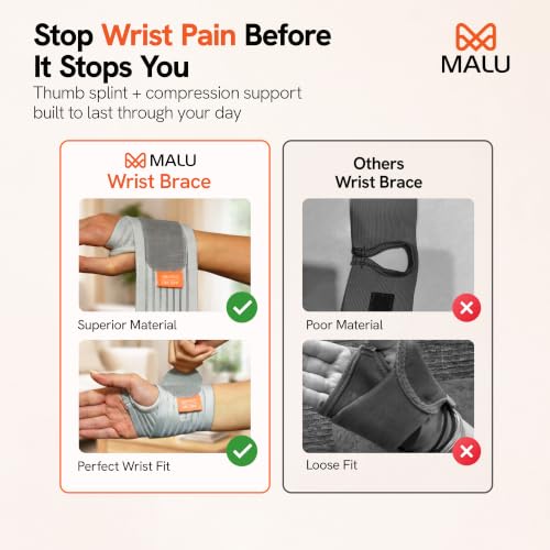 Image of Ortho Wrist Brace with Thumb Support for Pain Relief from Arthritis, Sprains, Tendonitis, and Carpal Tunnel | Wrist Support with Adjustable Strap for Men & Women | Lightweight, Breathable Stabilizing Brace-Universal Fit
