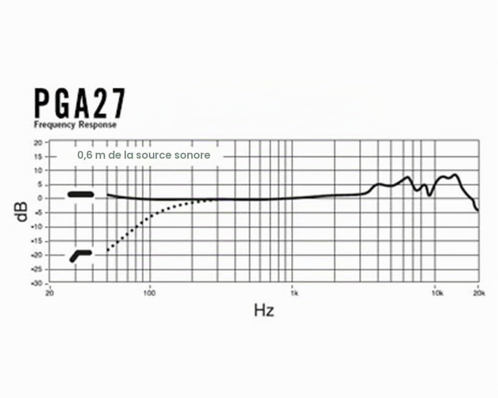 Shure Microphone à Condensateur Cardioïde Pga27 à Large - Diaphragme, Capture Latérale, Suspension Anti - Choc et Mallette de Transport (sans Cable)