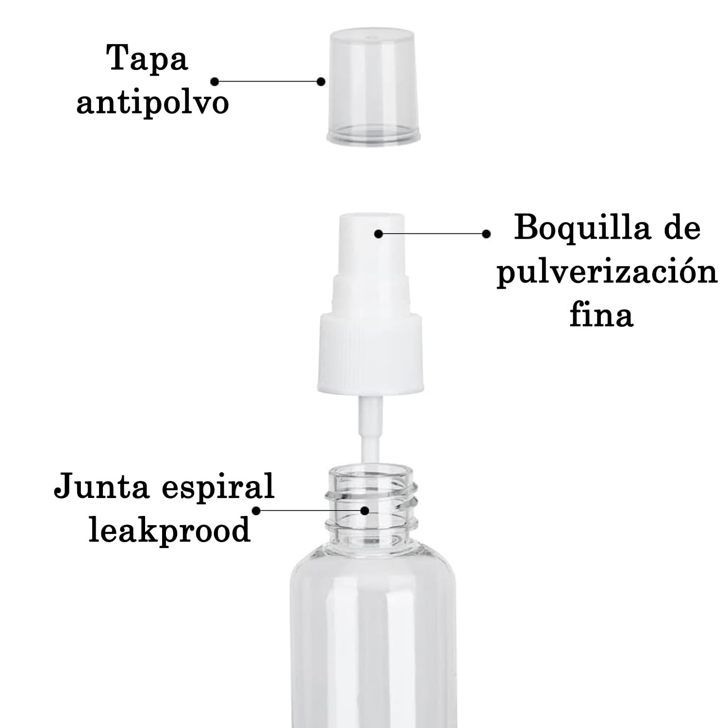 ANNIEMOOM 11 Travel Bottles, Travel Bottles Set Leak Proof Travel Containers for Shampoo, Lotion, Sun Cream, TSA Approved Travel Accessories, Refillable, Reusable, White, rechargeable 2