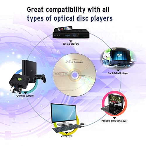 Image of DVD-R 4.7GB 16X Blank DVD Discs, 100-Pack Spindle Cake Box | Logo Top Branded surface. FFP packaging. Blank DVDs for burning video, DVD-R blank discs for reliable recording and storage