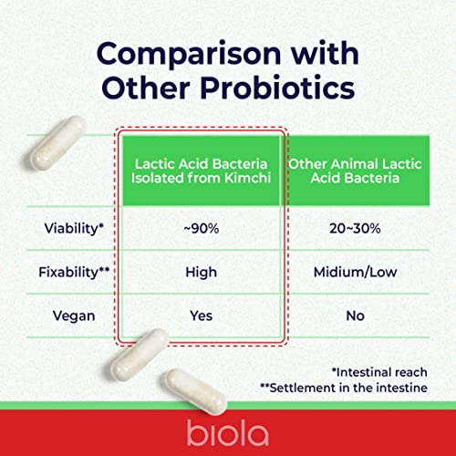 Biola Kflora 100% Kimchi Probiotics 30 Billion Cfus, Vegan Probiotics With Prebiotics, Patented Strain, Daily Probiotics, Gut Health #TOP4