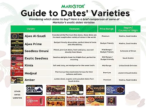 Image of MARKSTOR Saudi Medjoul Dates - 250 Grams - 'A Plus' Grade, Jumbo Size, Naturally Sweet Khajoor /Khajur - No Additives, Non-Gmo, Gluten-Free, Vegan - Perfect Healthy Snack & Sugar Alternative,Dried