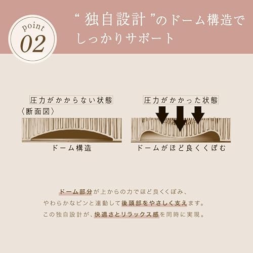 sunpac Bath ReLuxin' バスピロー