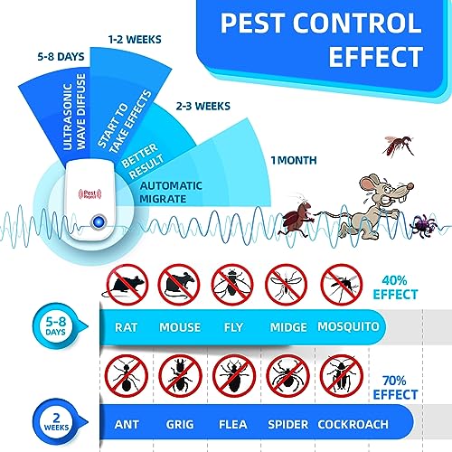 MegiaExist 4 pcs Mückenschutz Ultraschall Schädlingsbekämpfer,Mausefalle Elektrisch Insektenschutzmittel丨Indoor Schädlingsbekämpfung丨Pest Control Repeller für Kakerlaken,Fliegen,Mücken,Spinnen, Hausti