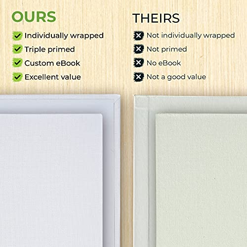 Canvas Boards for Painting (8x10 Canvases 20 pcs Value Pack